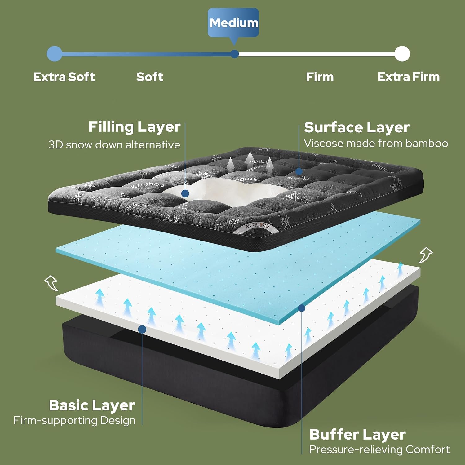 4-дюймовый двухслойный наматра – обзор и цена Memory Foam Topper