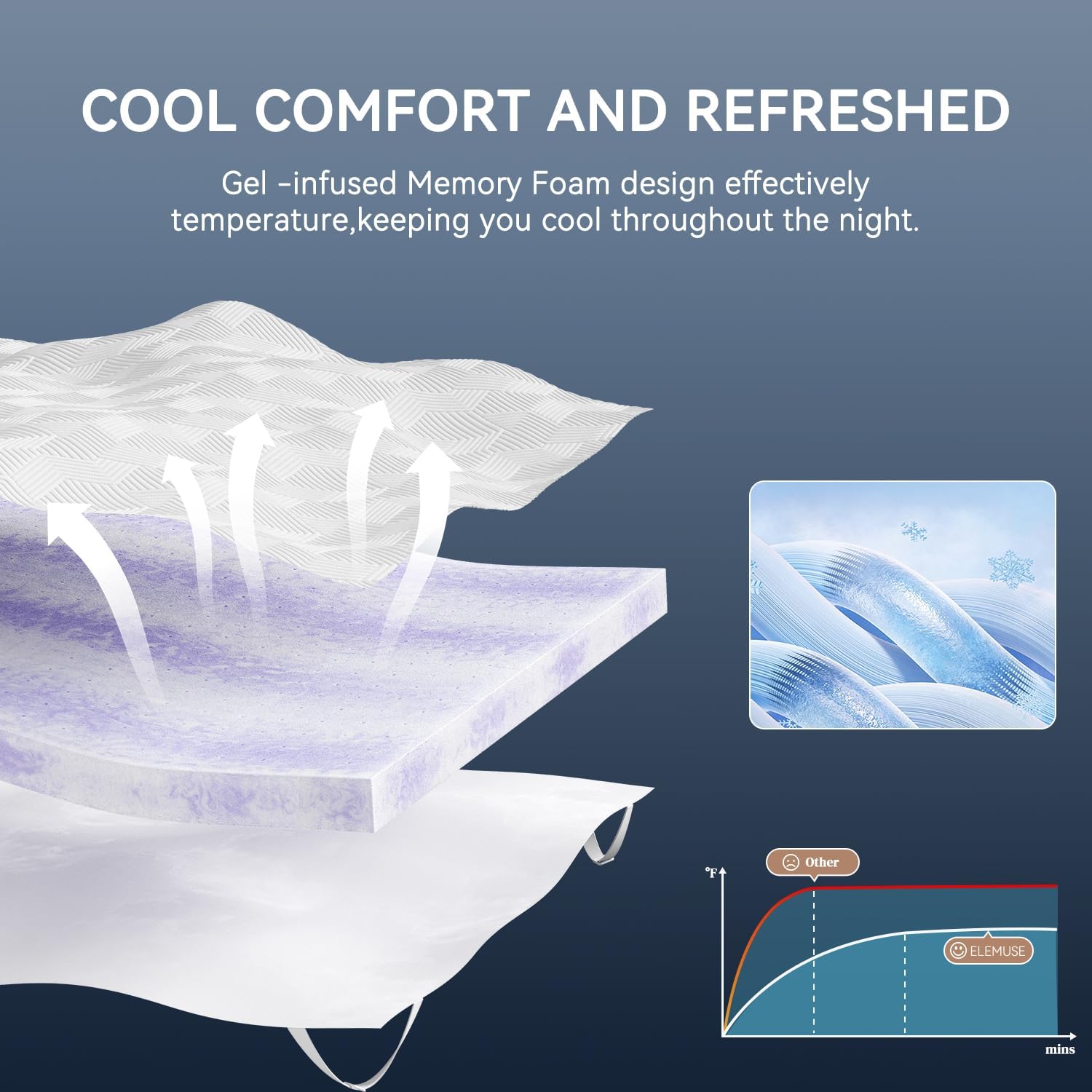 3-дюймовый наматрасник из пено – обзор и цена Memory Foam Topper
