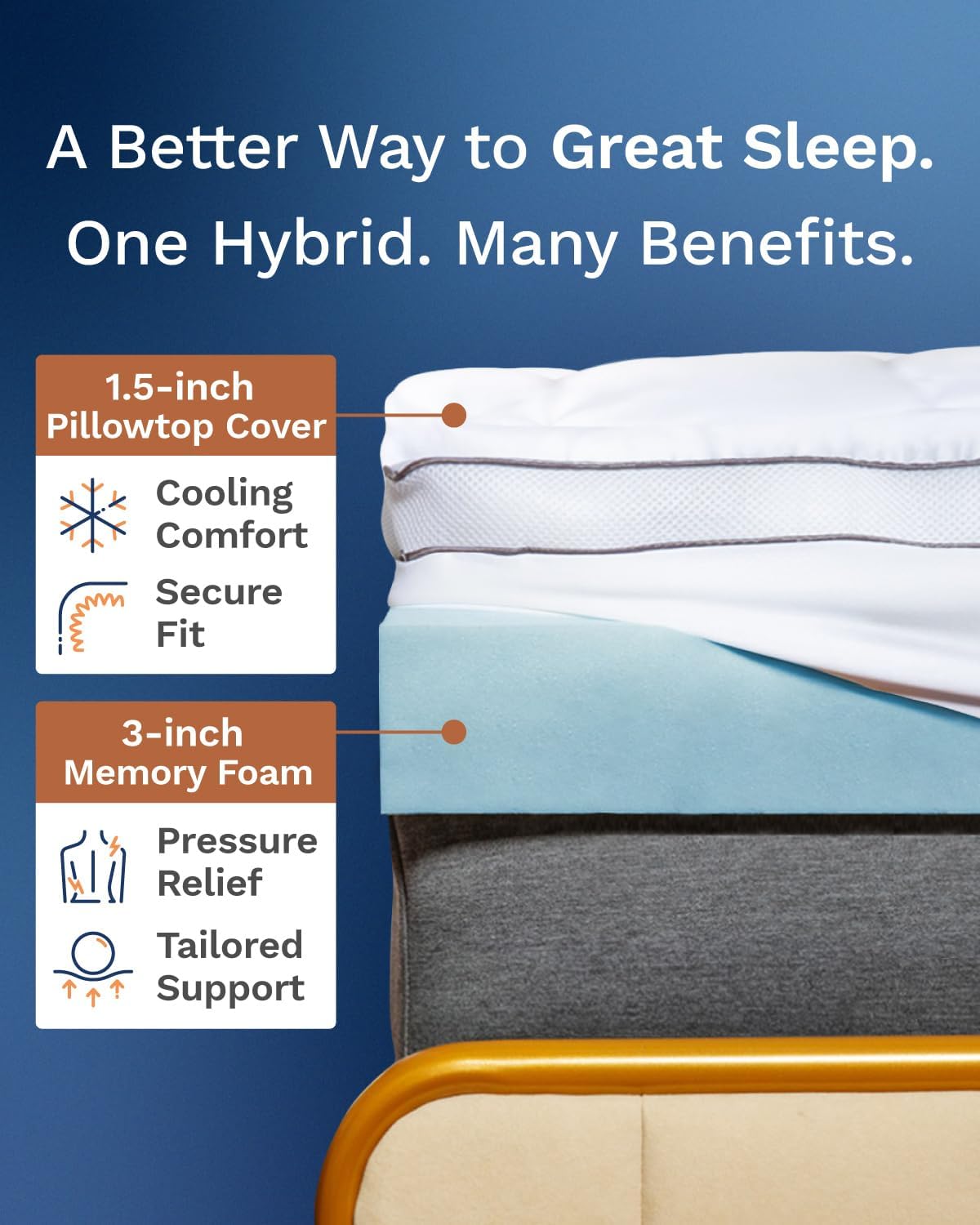 Наматрасник из пены с эффектом – обзор и цена Memory Foam Topper