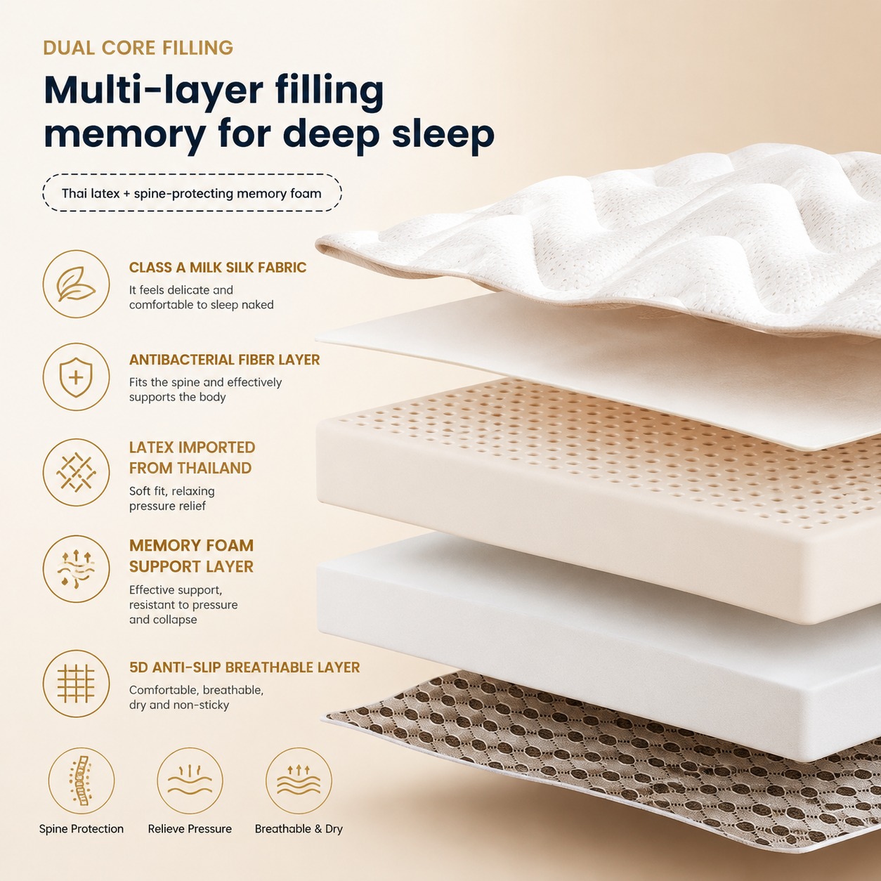 Латексный наматрасник для одно – обзор и цена Memory Foam Topper